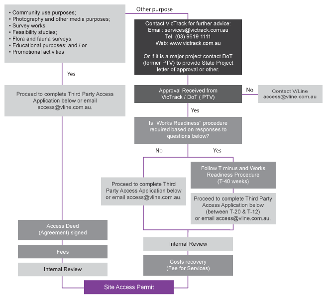 Network-Access-Flowchart-690.jpg
